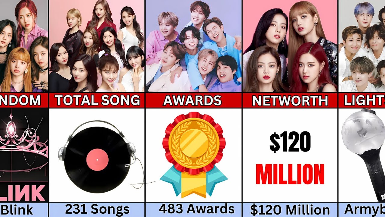 BTS против BLACKPINK против TWICE | Army против Blink против Once