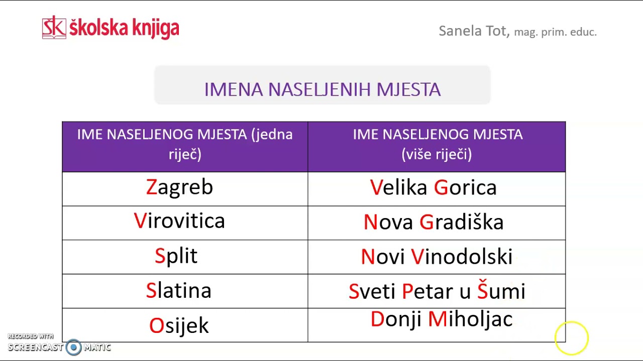 Veliko početno slovo u imenima naseljenih mjesta, ulica i trgova, 2. r.