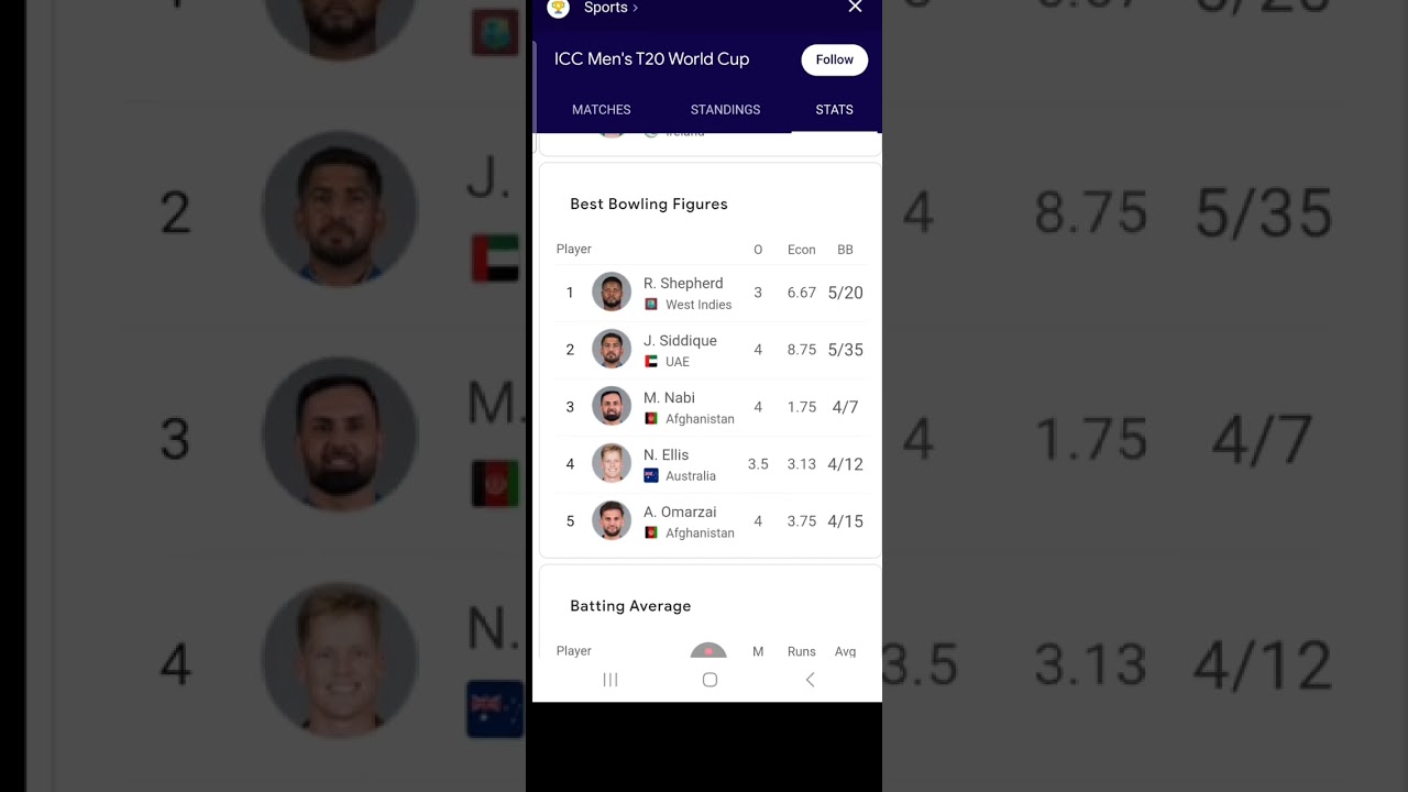 ICC World Cup 2026 Stats
