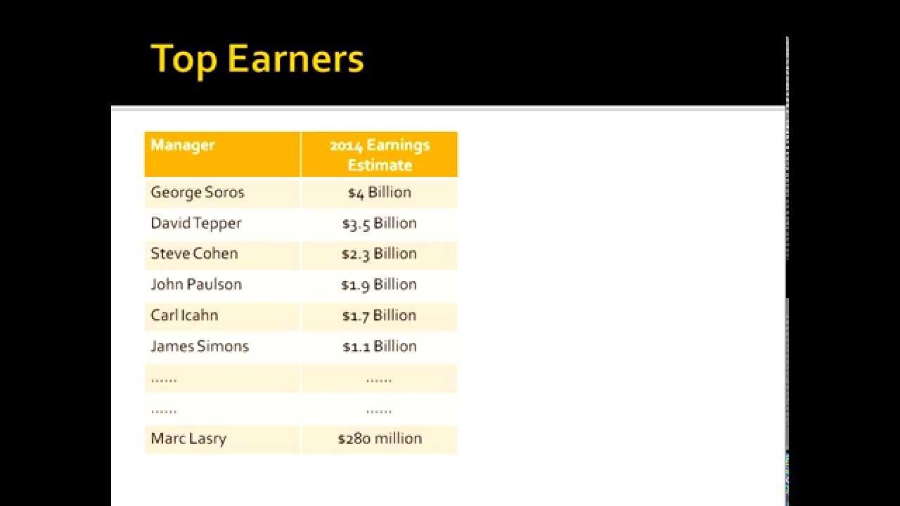 How do Hedge Fund Managers Make So Much Money