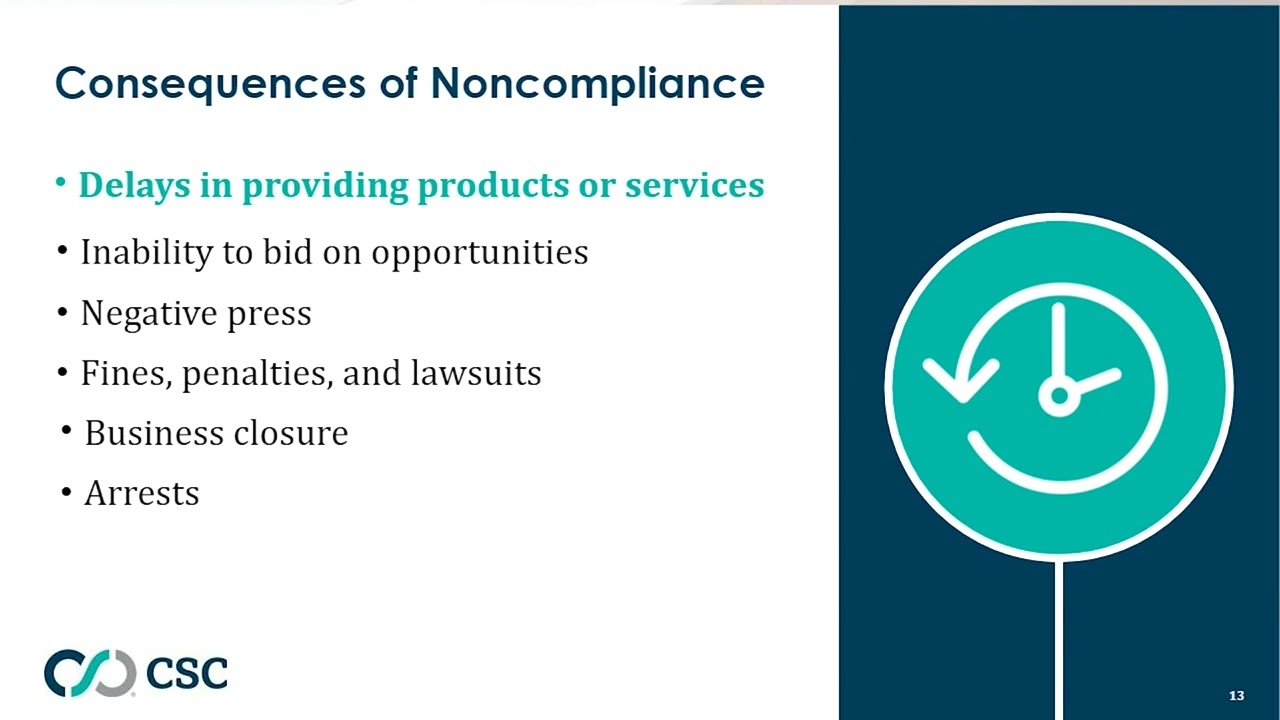 Roadmap for Business License Success