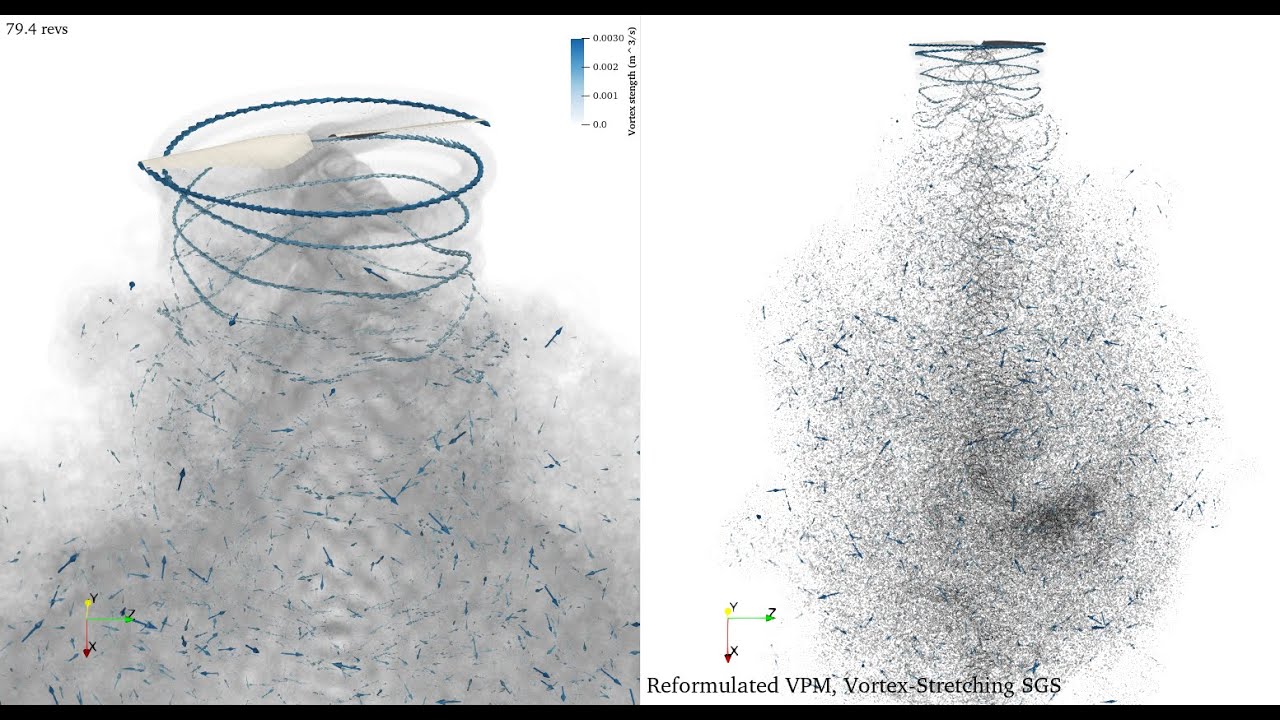 Reformulated Vortex Particle Method + LES SGS