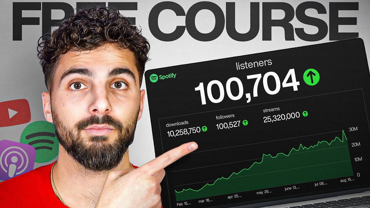 How to Grow a Podcast From 0 to 100,000 Listeners in 2026 (Step-by-Step)