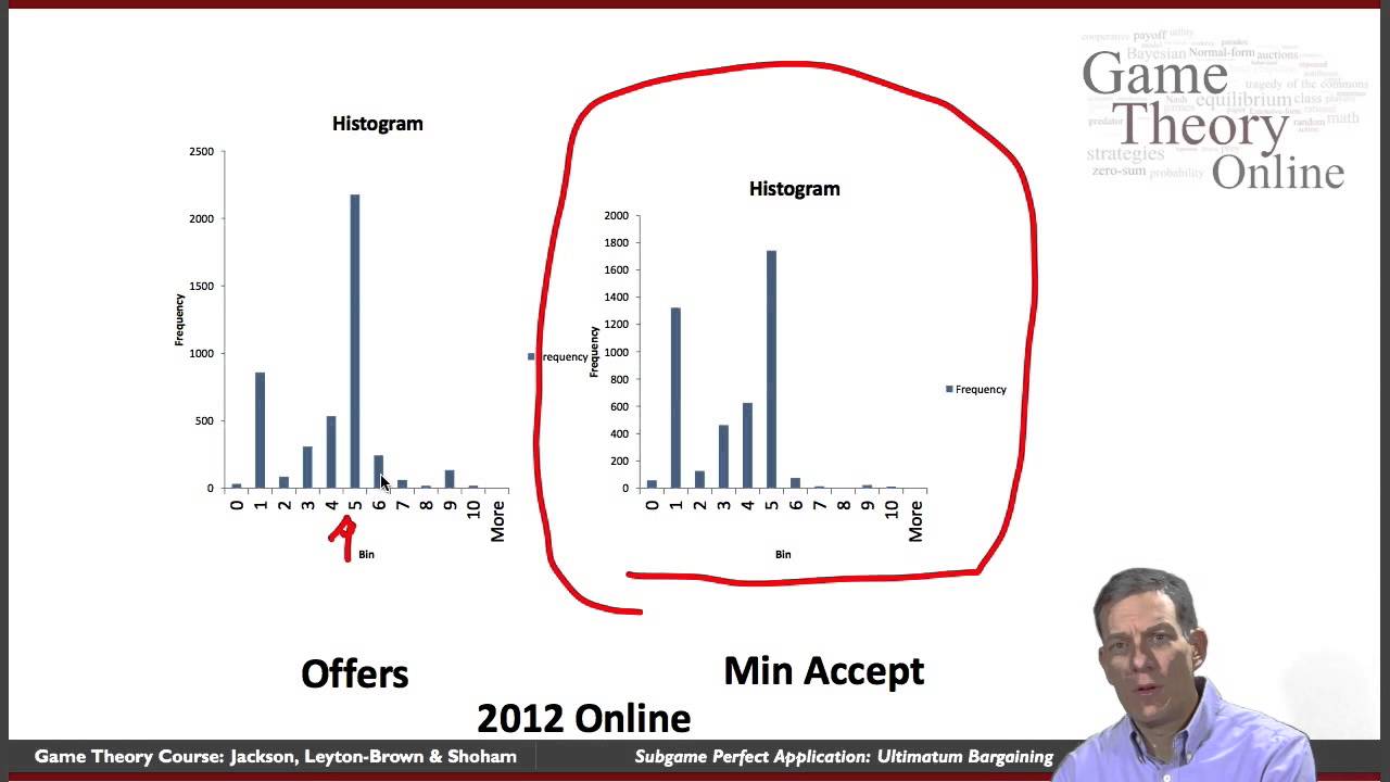 GTO-4-06: Subgame Perfect Application: Ultimatum Bargaining