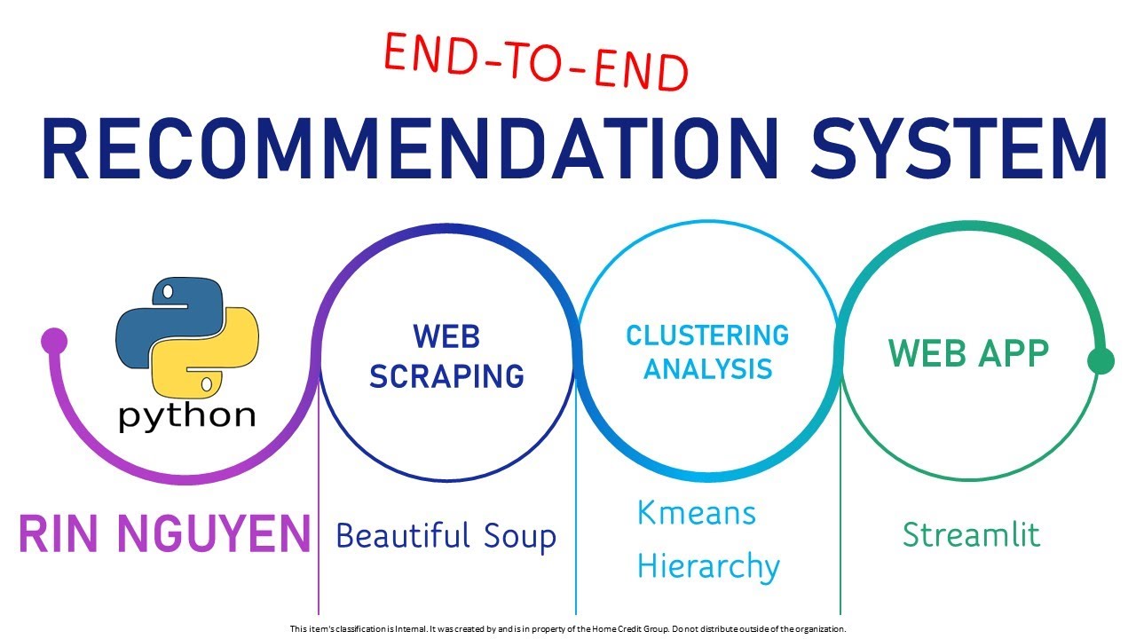 Build a Recommendation System involving Web Scraping, Clustering Analysis and Web App with Python