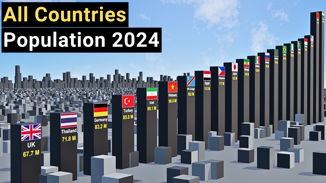 Население по странам в 2025 году