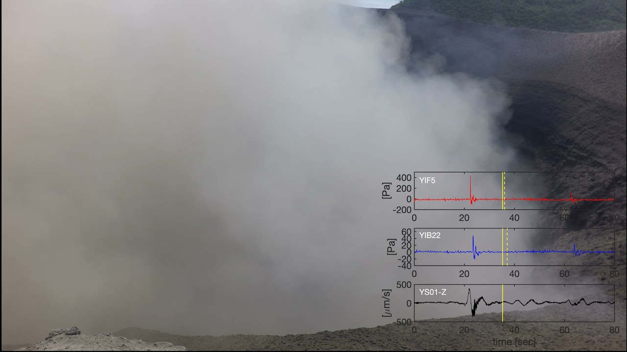 Yasur volcano, Vanuatu seismo-acoustics Movie M4