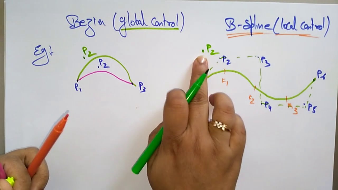 B Spline Curve in Computer Graphics | CG | Lec-45 | Bhanu Priya
