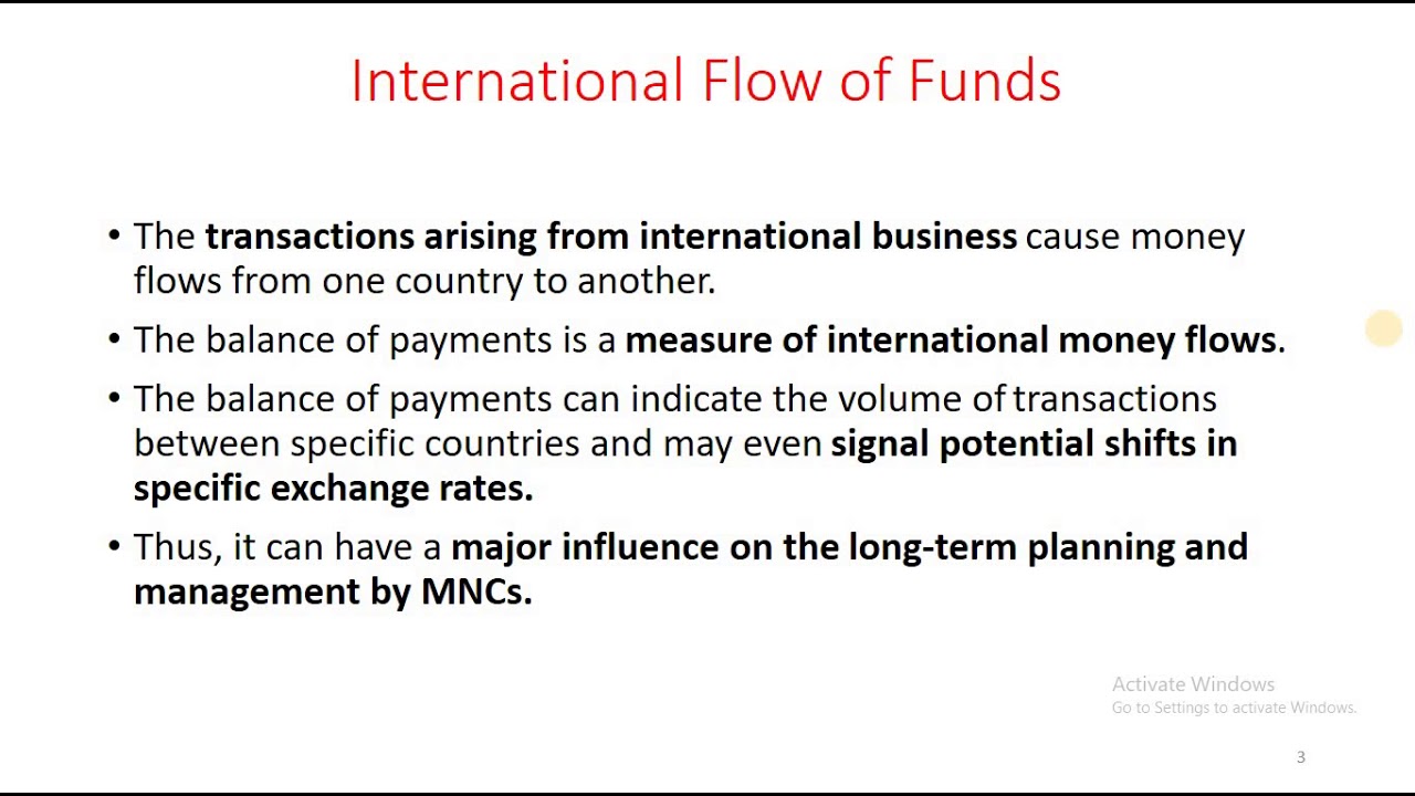 Introduction: International Flow of Funds