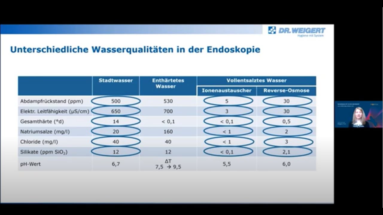 DEGEA Online-Seminar: Wasserqualit&auml;t in der Endoskopie &ndash; Dr. Weigert