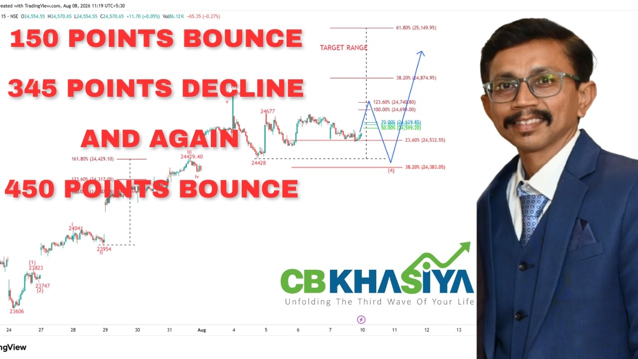 Nifty: Next Week&rsquo;s Outlook and Immediate Moves Based on Elliott Wave