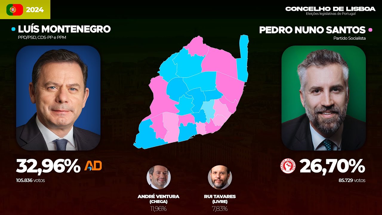 As eleições legislativas de Portugal no concelho de Lisboa (1976-2024)