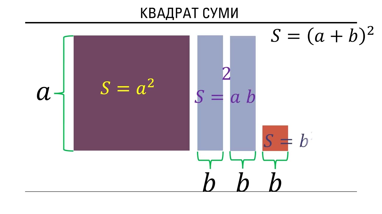 Квадрат суми