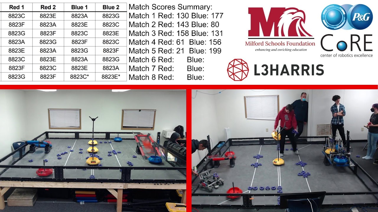 Milford League 12/1/21