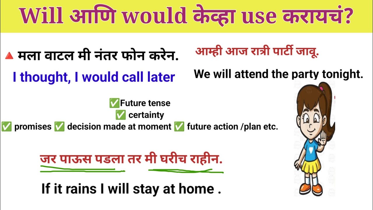 Will आणि would केव्हा use करायचं| English speaking practice |Daily use English sentences
