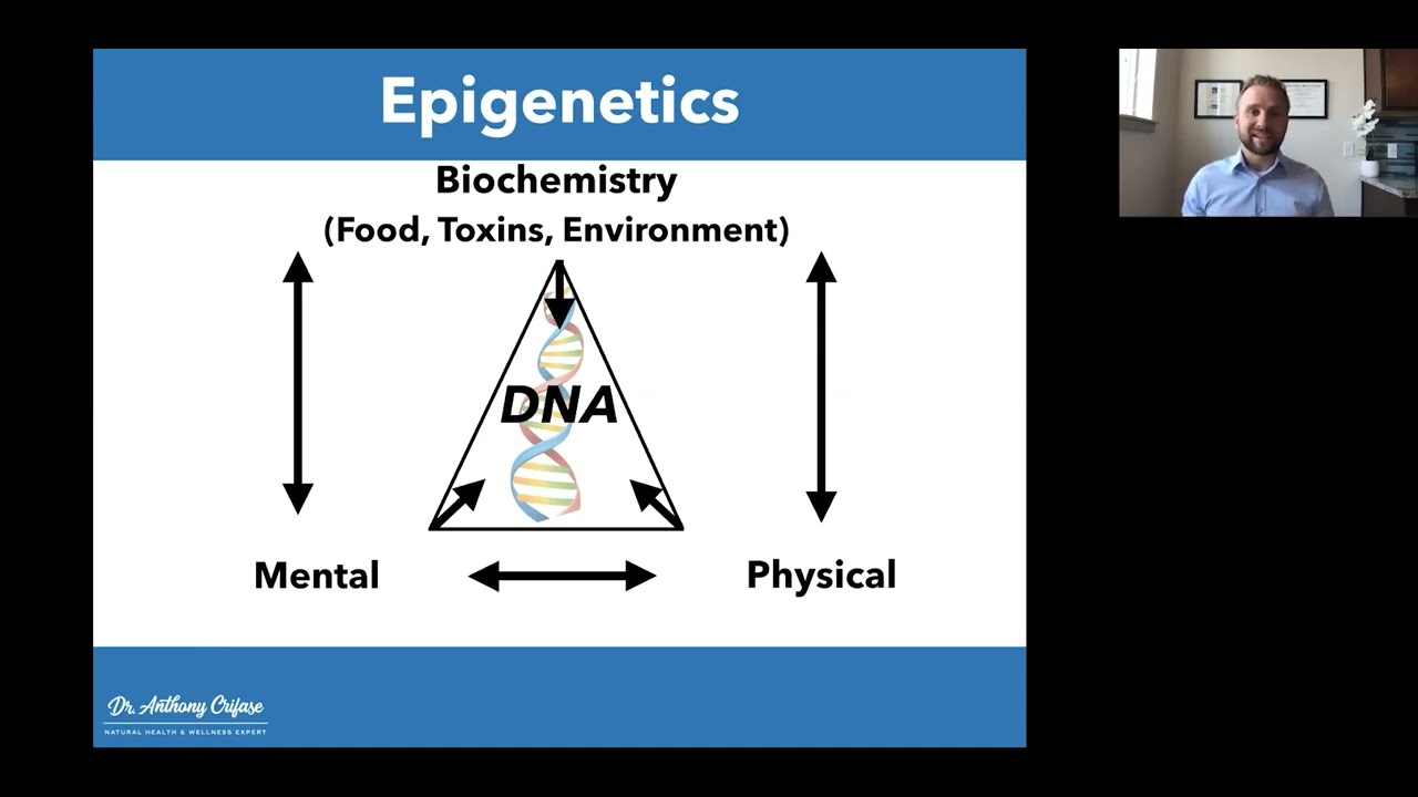 WHAT IS FUNCTIONAL MEDICINE? - WEBINAR