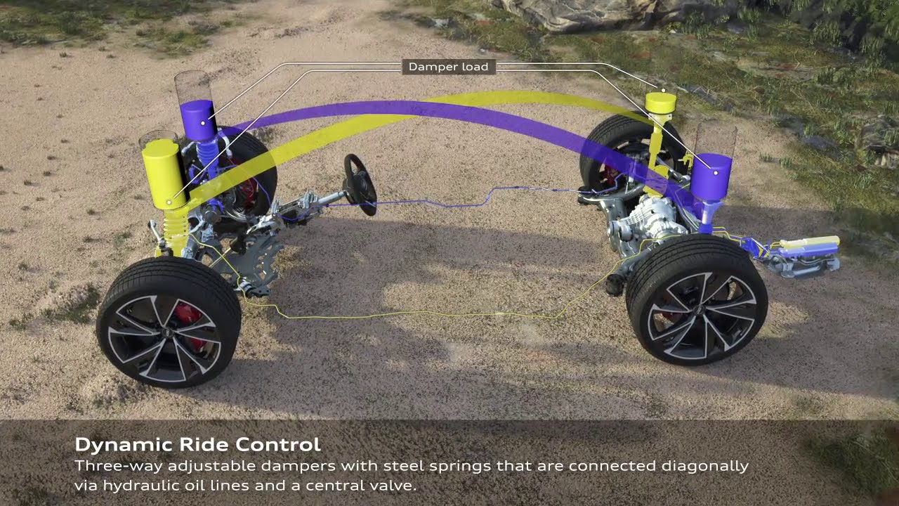Audi Dynamic Ride Control for RS 7 and RS 5