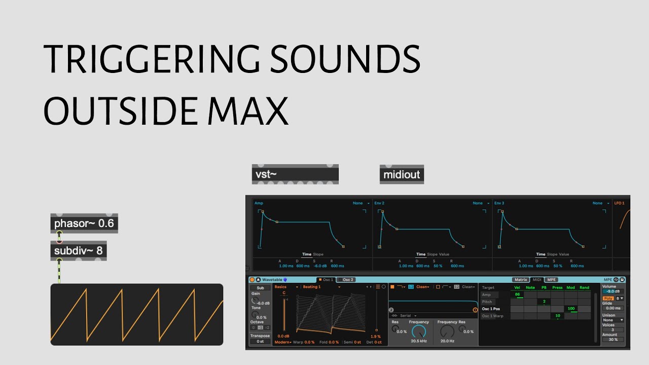 Sequencing with Signals: Triggering Sounds with MIDI and mc.midiplayer~