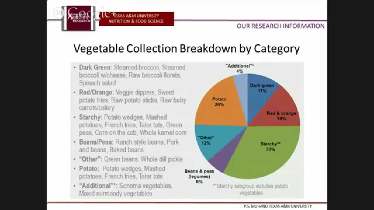 Dr. Peter Murano: USDA&rsquo;S NSLP (National School Lunch Program) as a research laboratory for nutrie...