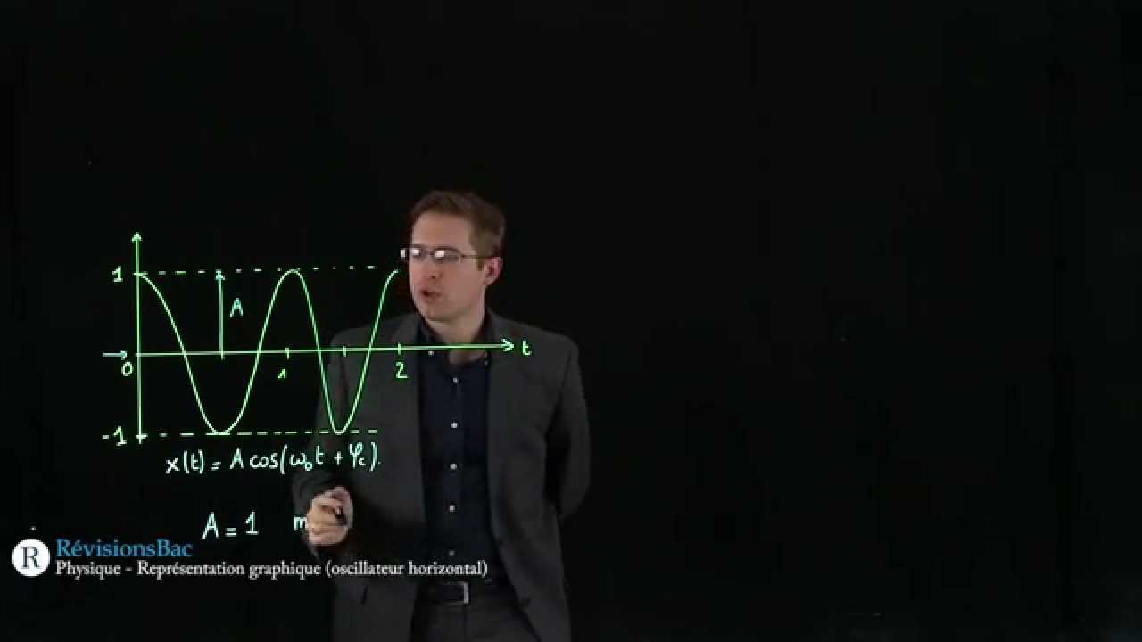 [RévisionsBac.com] - Représentation graphique (oscillateur horizontal)
