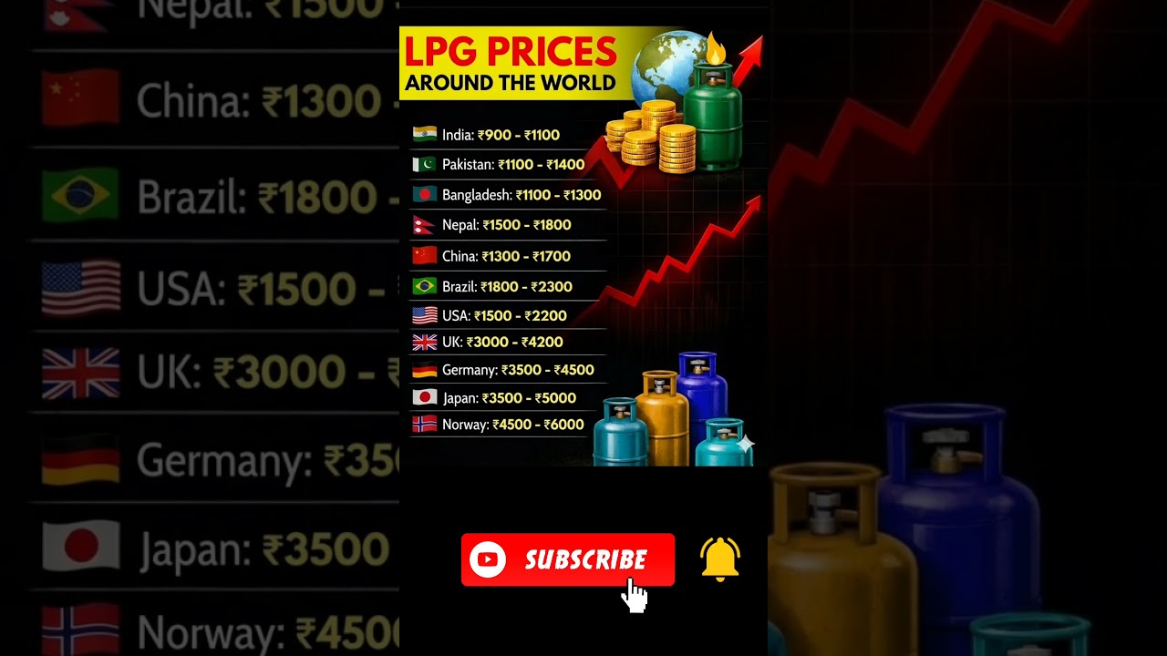 Gas Cylinder Rates Around the World 2026 🌎⛽