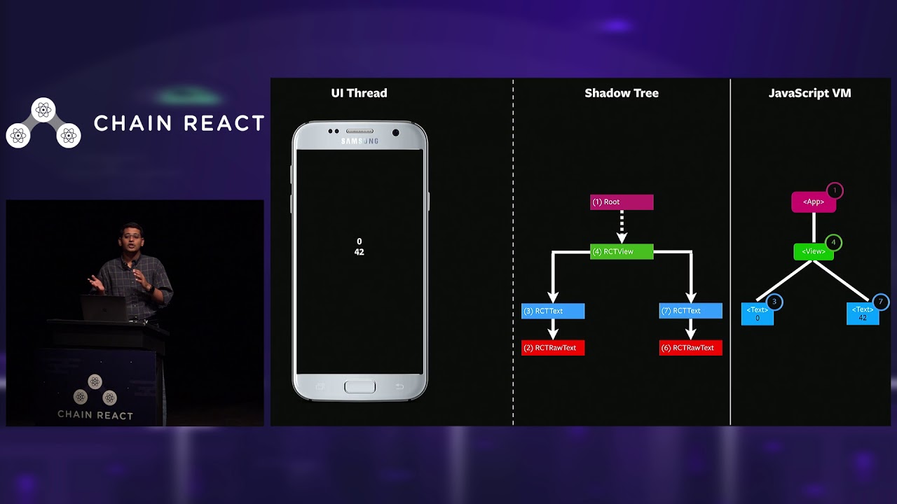 Chain React 2018: The State of React Native by Ram N