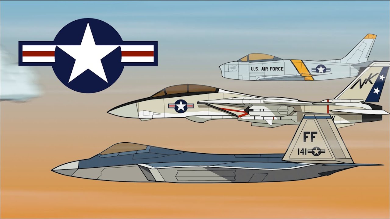 Evolution of American Jet Fighters - Simple Animated Video