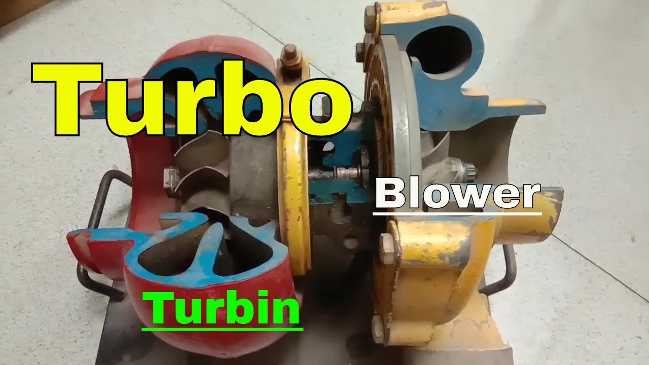 cara kerja Turbocharger