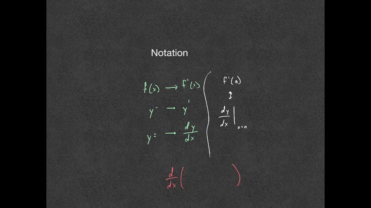 3.2 - The Derivative as a Function