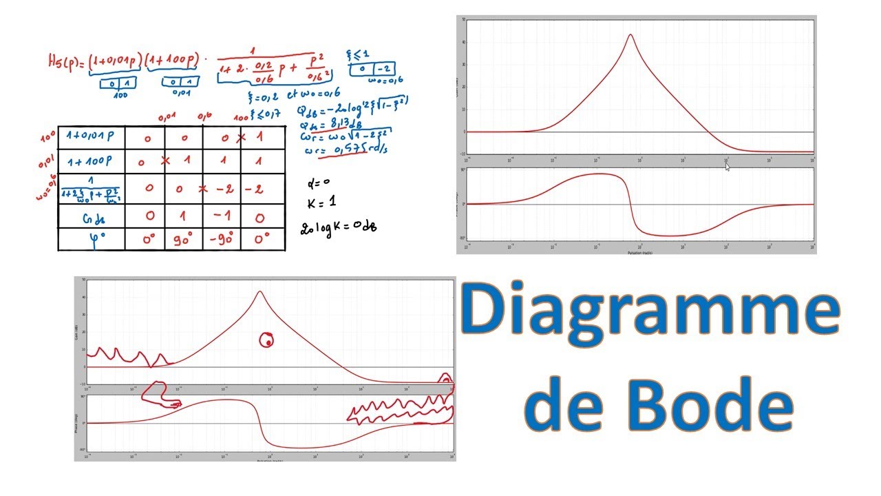 Diagrammes de Bode: Exercices corrigés