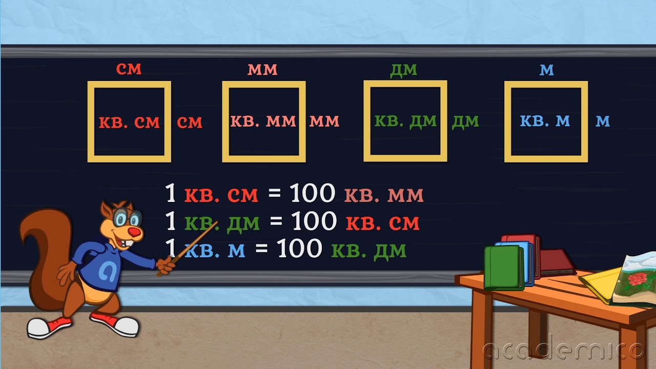 Лице на правоъгълник и мерни единици за лице - Математика 4 клас | academico