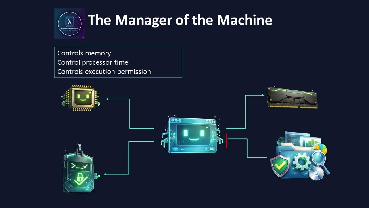 How Software Is Loaded Into Memory