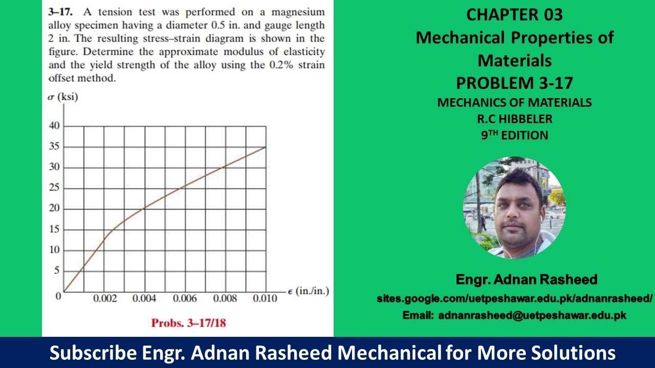 3-17 | Determine approximate modulus of elasticity and yield strength of alloy | Mech of materials