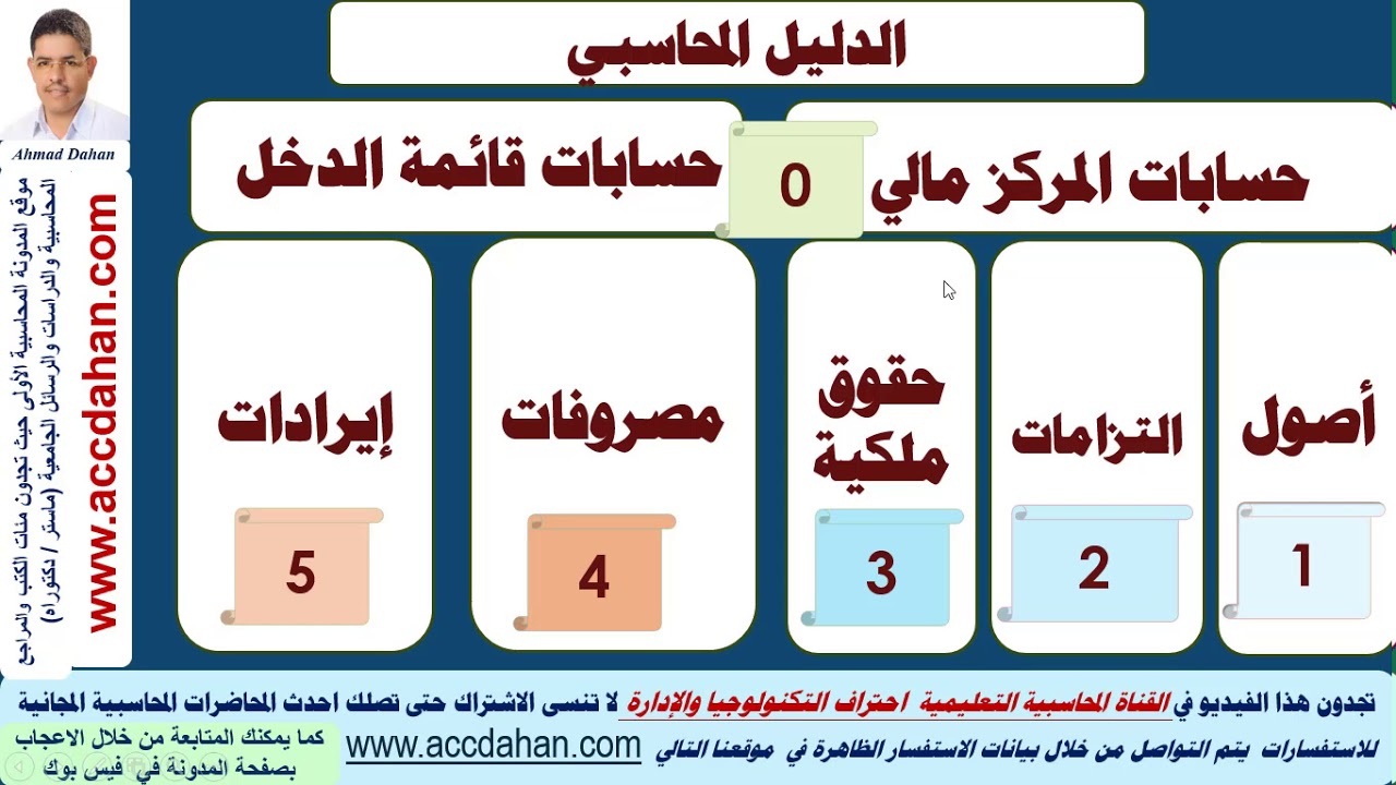 الدليل المحاسبي الشامل ، وفقاً لتبويبات المعايير المحاسبية الدولية ، شجرة الحسابات حصيلة ifrs كورس