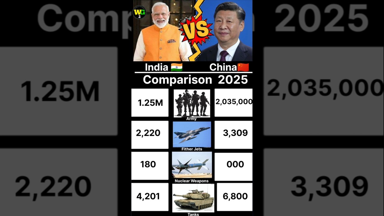 India vs China 2025: Nuclear Weapons, Army, Fighter Jets & Tanks Comparison