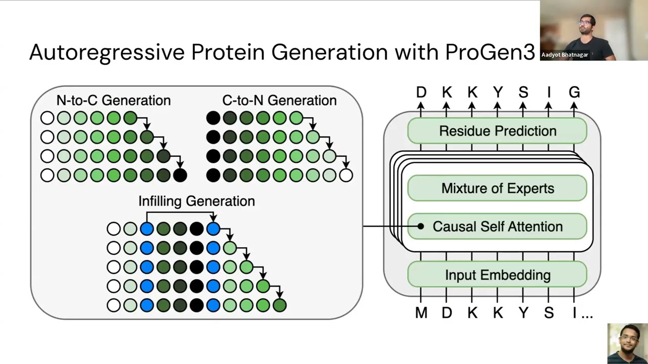 ProGen3: Scaling Unlocks Broader Generation and Deeper Functional Understanding of Proteins