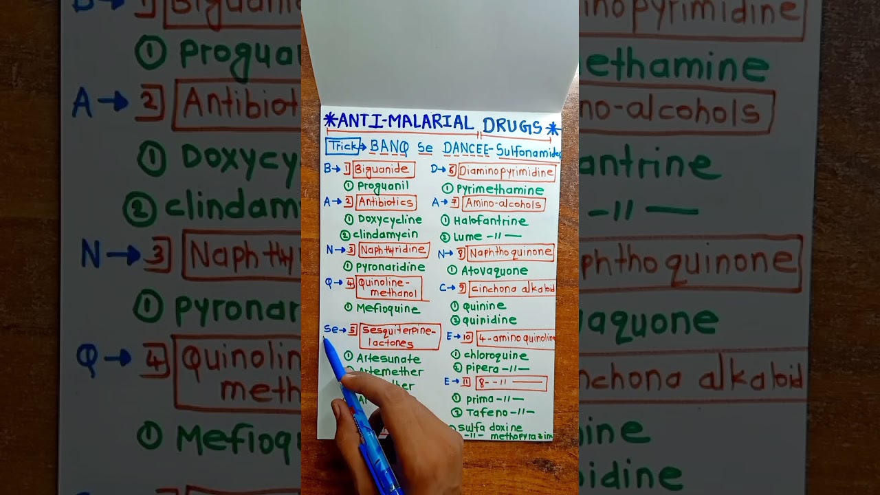 How I remembered antimalarial drugs||pharmacology||@Drsudarshan263