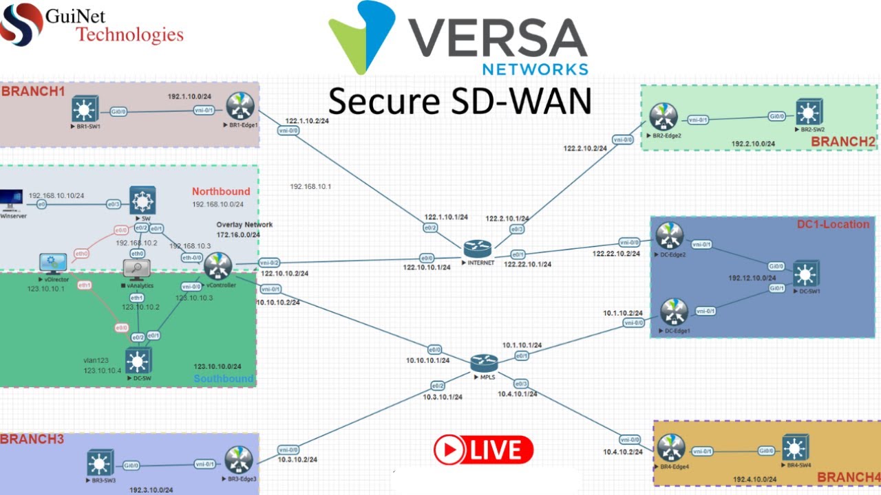 [English] Versa SDWAN Controller Template Configuration- Register for new upcoming Live Batch