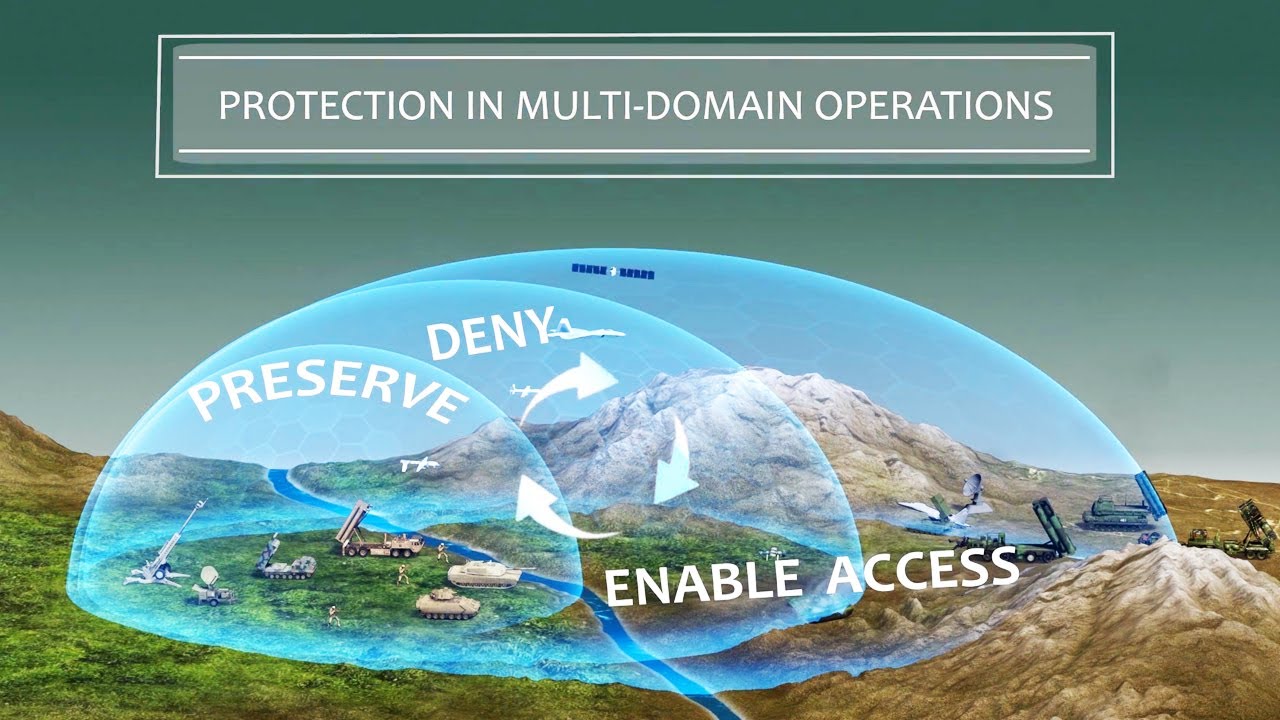 Protection WFF (Warfighting Function) &ndash;Multi-Domain Operations (MDO), Enable Division River Crossing