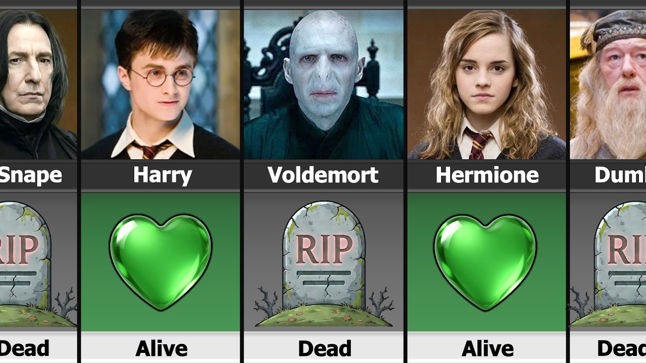 Harry Potter Character Dead or Alive