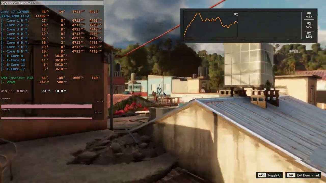 Far Cry 6 Benchmark Run - AMD Instinct MI8, i7-12700k, 1080p, Low