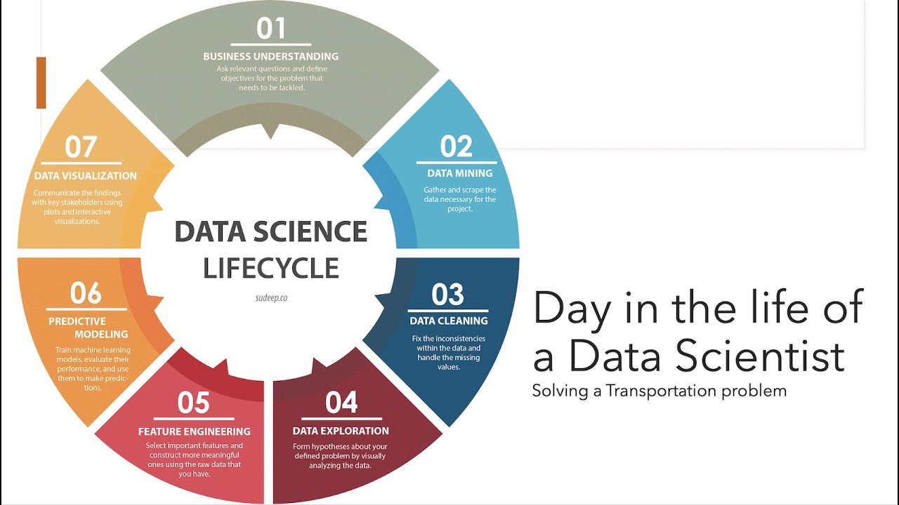 Demystifying Data Science | Tech Career Webinar | Black Professionals