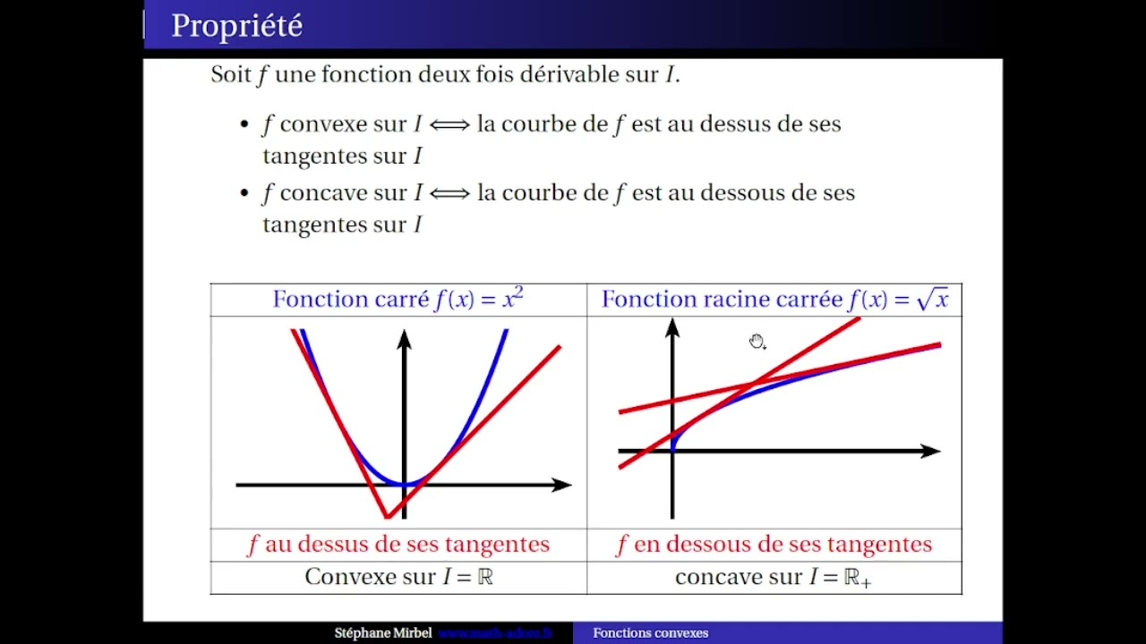 fonction convexe et concave