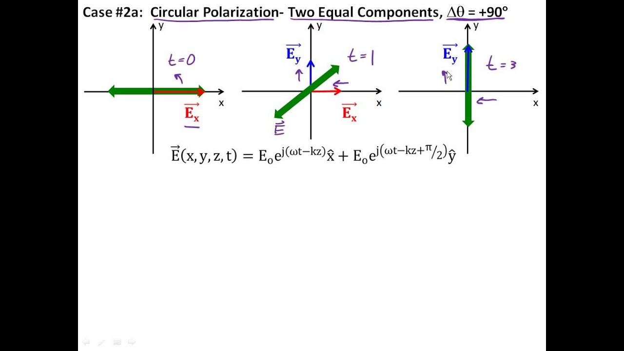 3.6 Plane Wave Polarization