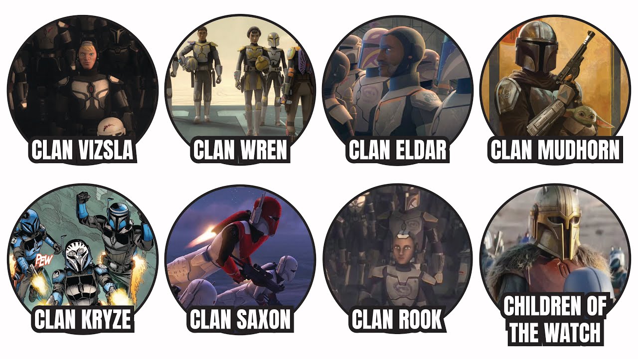 Every Canon Mandalorian Clan in Star Wars Explained in 10 Minutes
