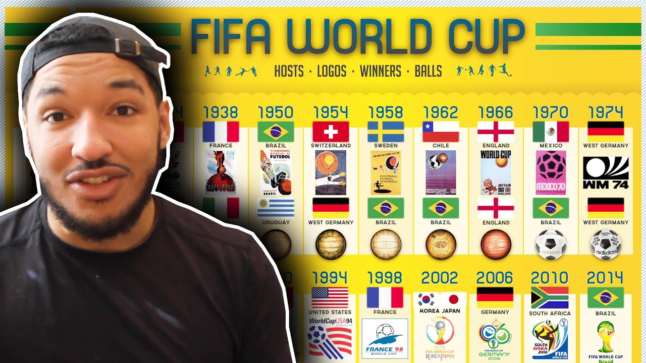 American Reacts to ALL FIFA WORLD CUP WINNERS EVER (1930-2018)