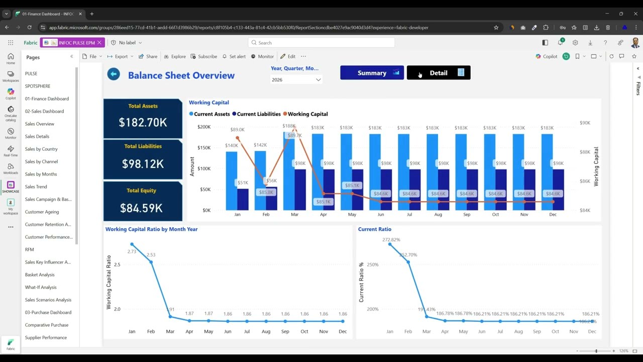 PULSE EPM by INFOC   Powered by Business Central and Microsoft Fabric
