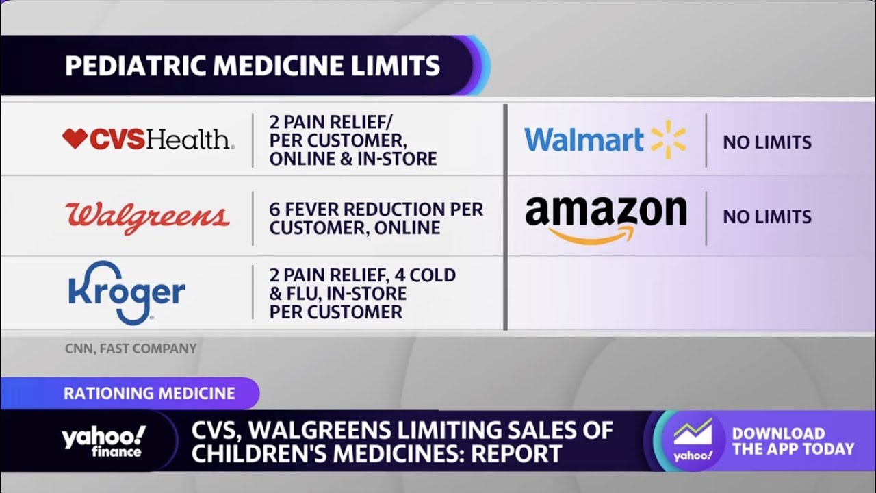 CVS, Walgreens limit sales of pediatric cold-flu medicine amid shortage