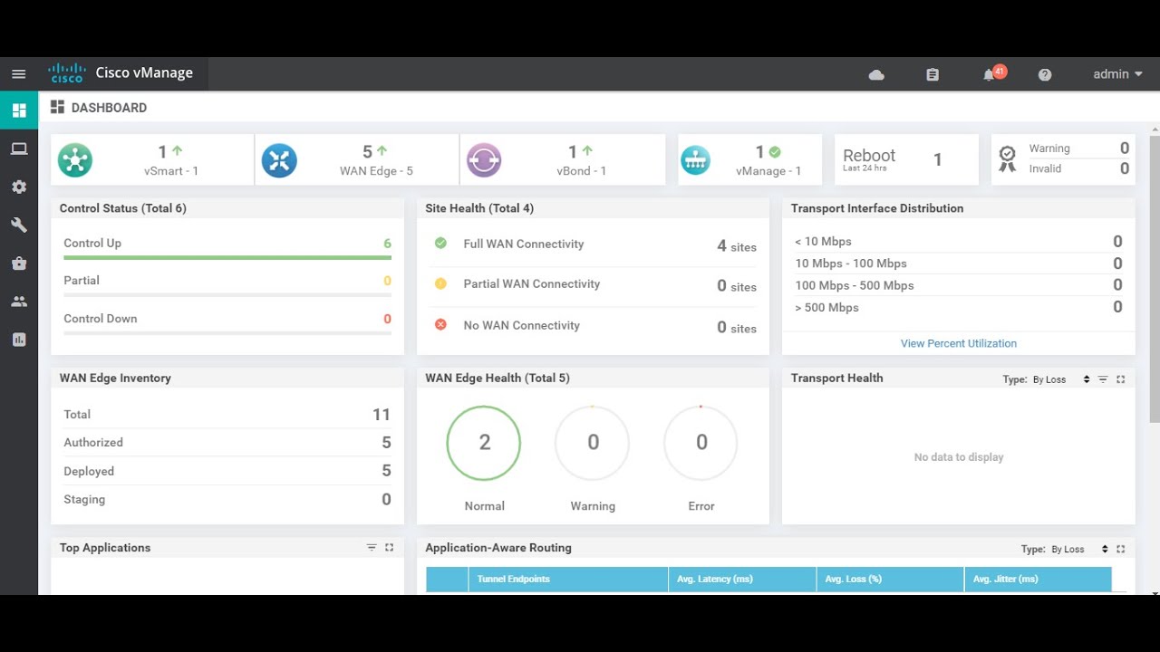 Cisco Viptela SD WAN Hub and Spoke Topology: Hands-on Lab
