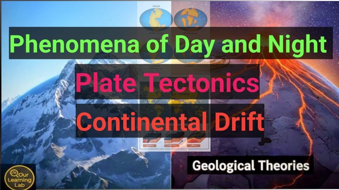 Important MCQ on Day and Night। Geological theories। Important fact